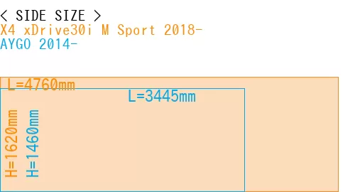 #X4 xDrive30i M Sport 2018- + AYGO 2014-